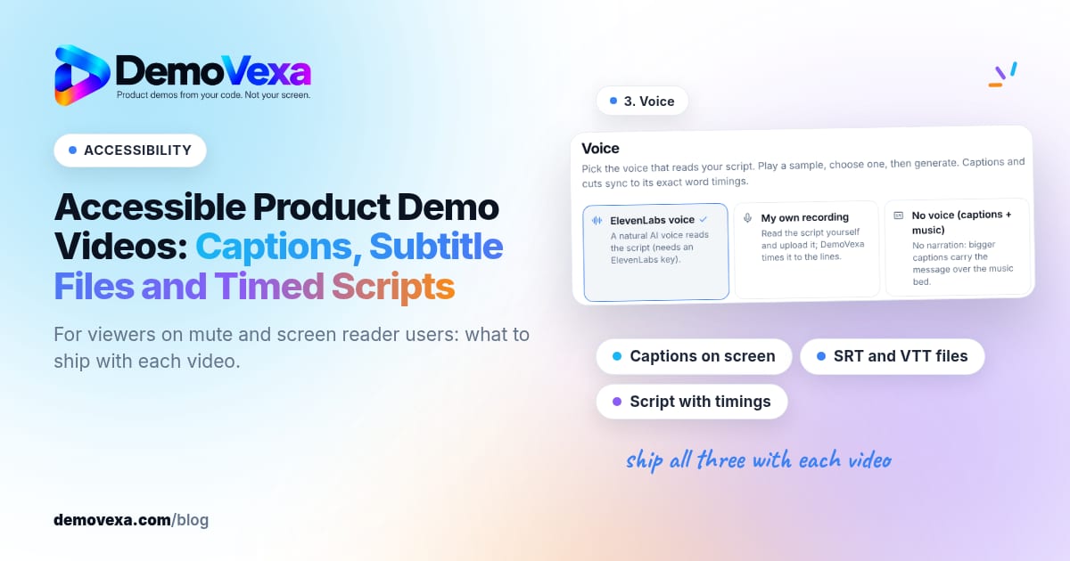DemoVexa blog cover: "Accessible Product Demo Videos: Captions, Subtitle Files and Timed Scripts" with an ACCESSIBILITY label, beside the Voice step of the DemoVexa editor with ElevenLabs voice, My own recording and No voice (captions and music) options, plus labels for captions on screen, SRT an...