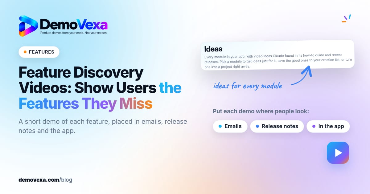 DemoVexa blog cover: "Feature Discovery Videos: Show Users the Features They Miss" with a FEATURES label, beside the header of the DemoVexa Ideas page, which suggests video ideas for every module, and labels for where to place each demo: emails, release notes and the app.