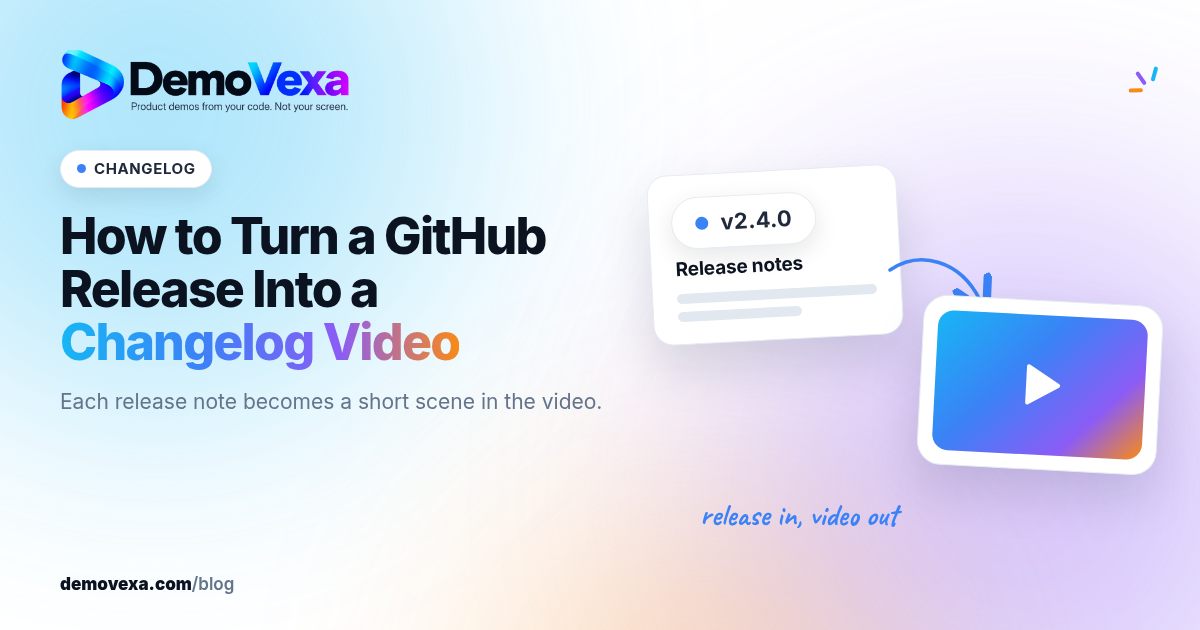 DemoVexa blog cover for "How to Turn a GitHub Release Into a Changelog Video", with a CHANGELOG label. On the right, a release notes card tagged v2.4.0 with an arrow to a video frame with a play button.