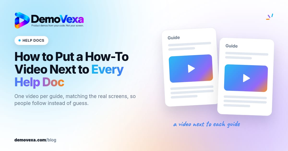 DemoVexa blog cover: "How to Put a How-To Video Next to Every Help Doc" with a HELP DOCS label. On the right, two simple help guide pages, each with a video play block inside, and a handwritten note "a video next to each guide".