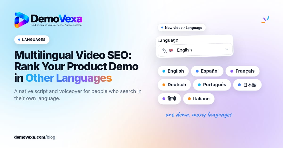 DemoVexa blog cover: "Multilingual Video SEO: Rank Your Product Demo in Other Languages" with a LANGUAGES label, beside the Language field from the DemoVexa New video dialog and labels for several languages, including Español, Français, Deutsch and Hindi.