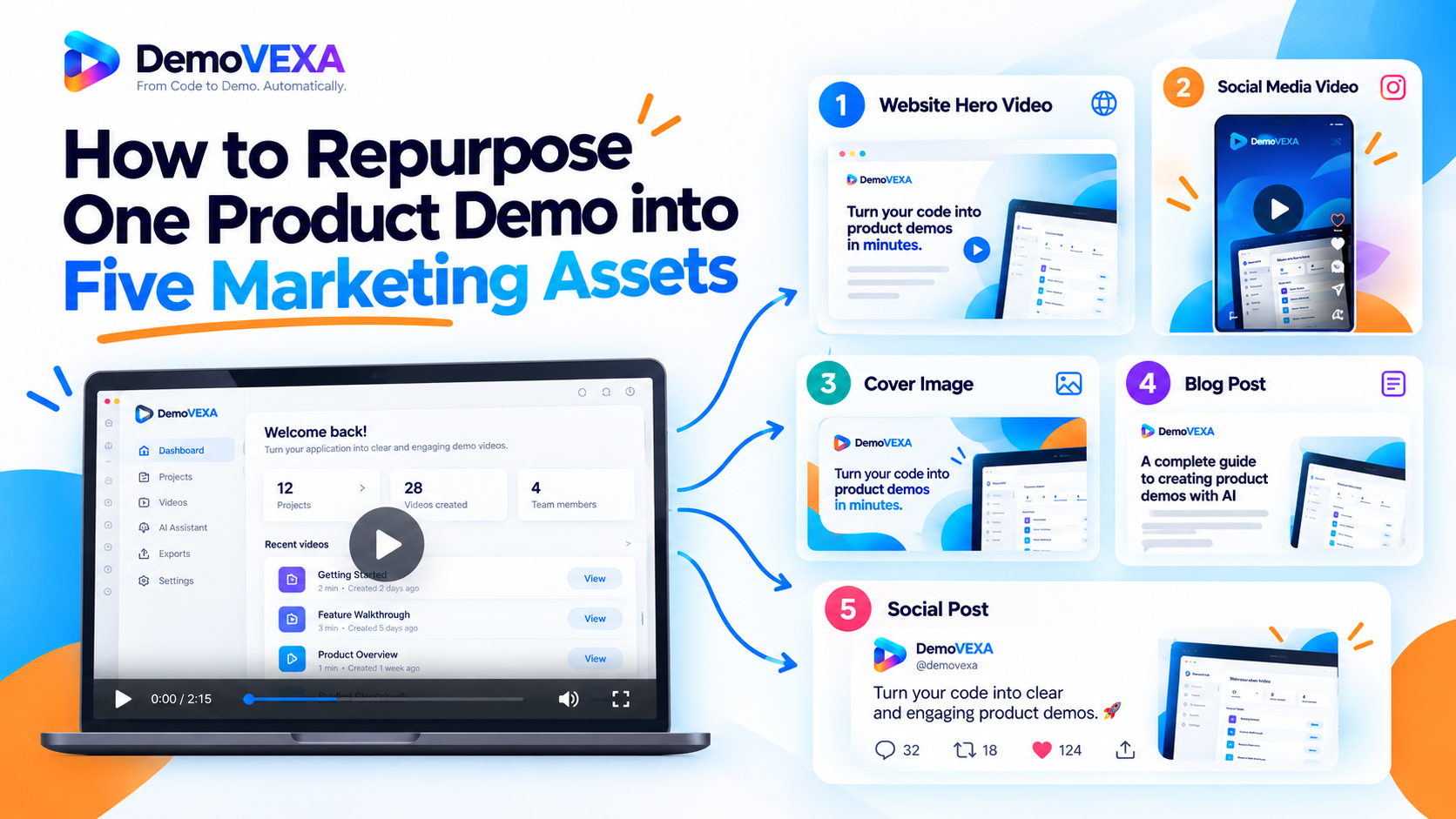 A software product interface and storyboard illustrating repurpose product demo video