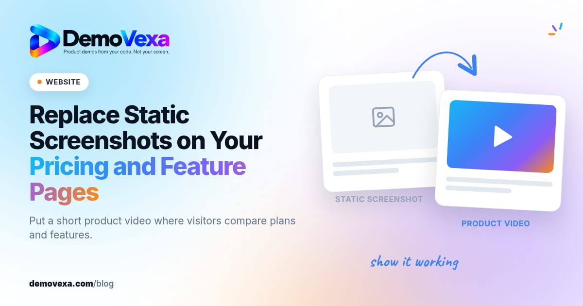 DemoVexa blog cover: "Replace Static Screenshots on Your Pricing and Feature Pages" with a WEBSITE label. On the right, a gray static screenshot card with an arrow to a product video card with a play button, and a handwritten note "show it working".