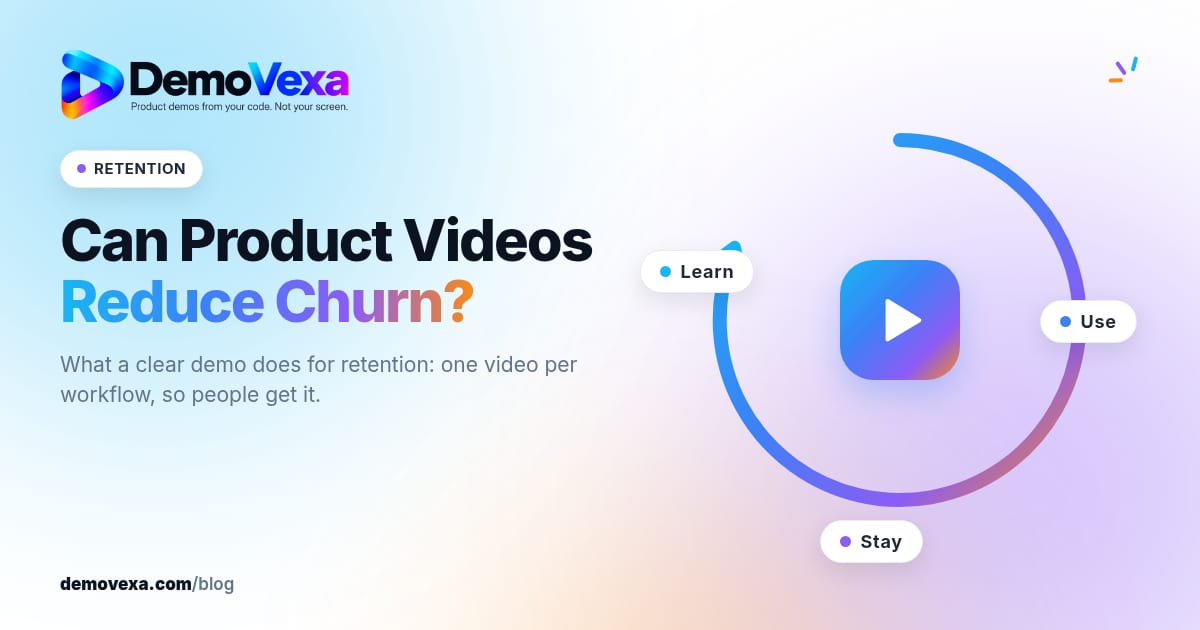 DemoVexa blog cover: "Can Product Videos Reduce Churn?" with a RETENTION label. On the right, a circular arrow around a play button with the labels Learn, Use and Stay.