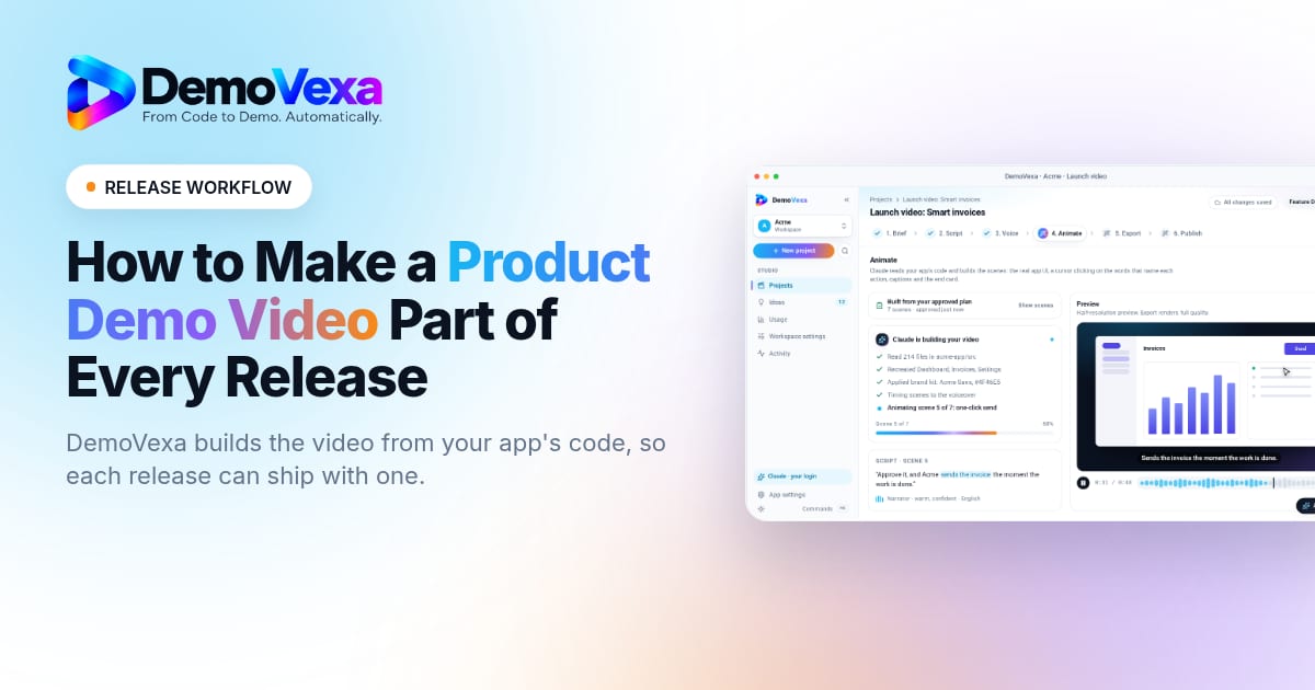 Release-day checklist for a product demo video workflow from Brief through Publish