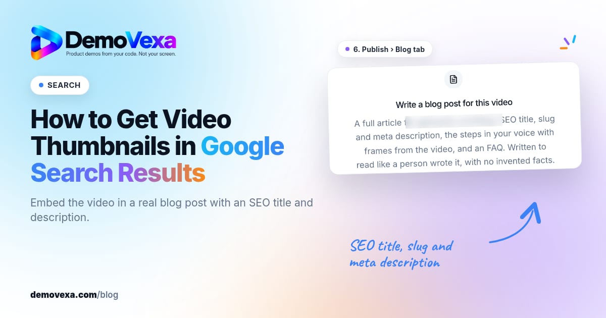 DemoVexa blog cover: "How to Get Video Thumbnails in Google Search Results" with a SEARCH label, beside the Blog tab of the DemoVexa Publish step, which writes a blog post for the video with an SEO title, slug and meta description.